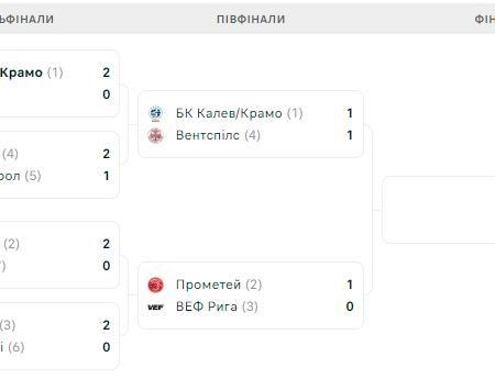 Смотреть онлайн в прямом эфире второй матч 1/2 финала Лиги Европейских Баскетбольных Лиг (ЛЭБЛ) между командами ВЭФ Рига и Прометей.