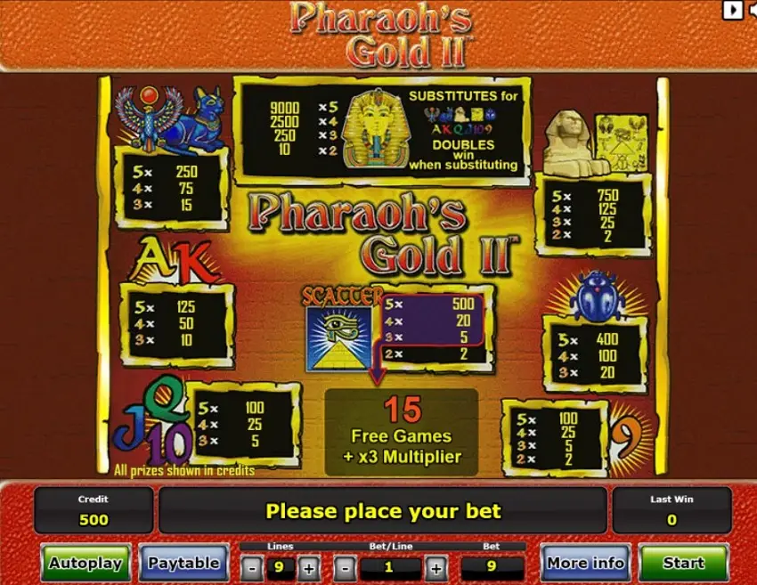 Характеристики игрового автомата Pharaohs Gold