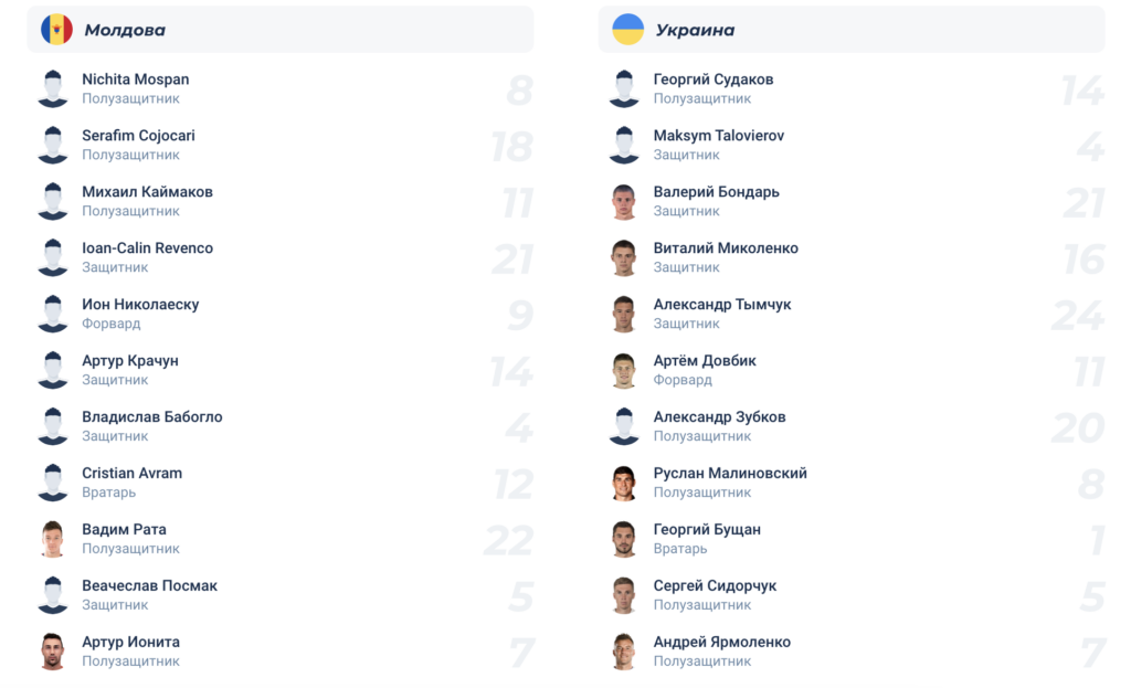 Состав команд на матч: Молдова - Украина