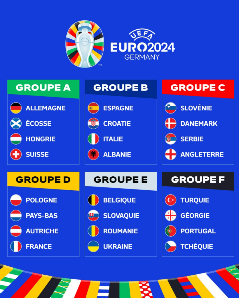 Группы Евро 2024